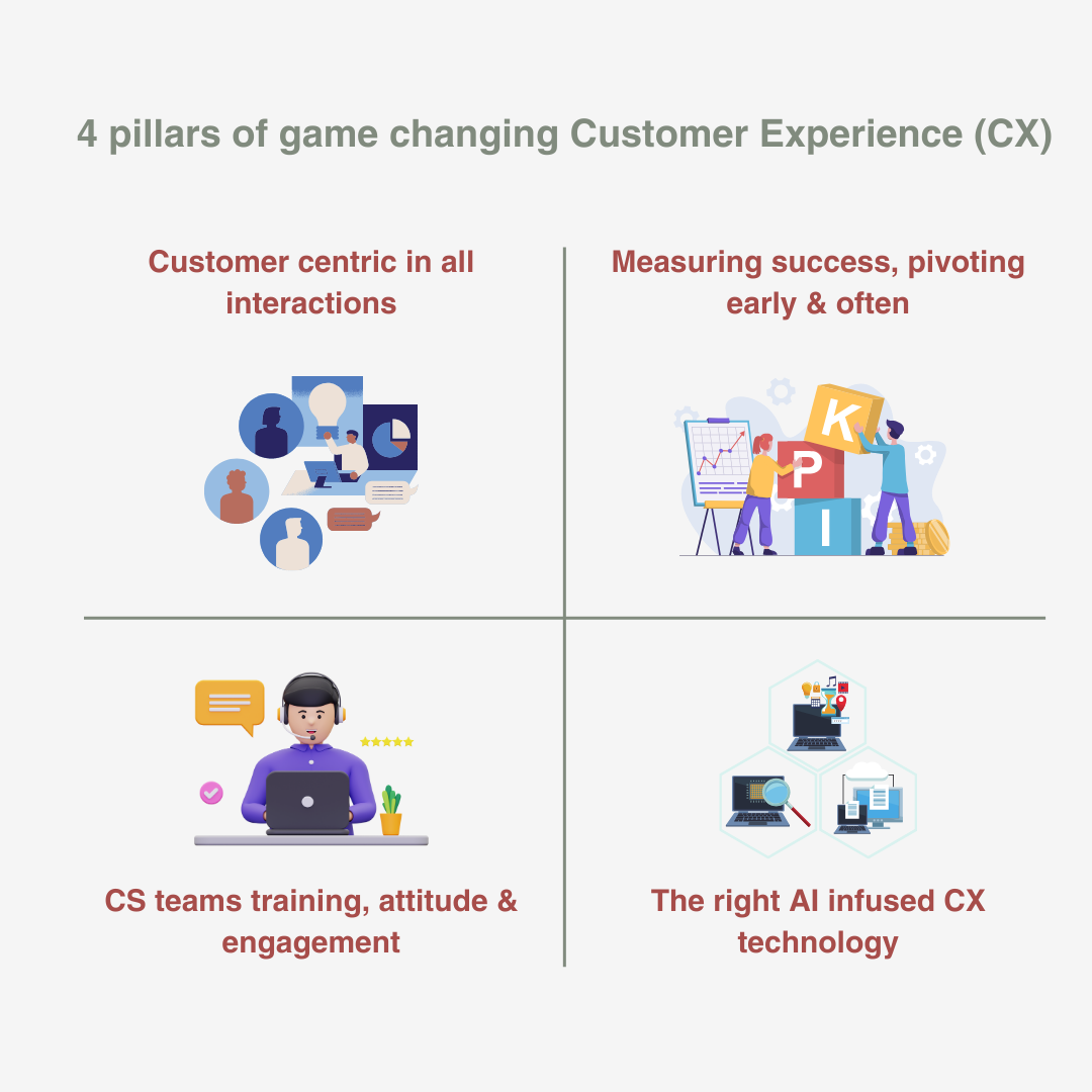 4PillarsofCustomerExperience