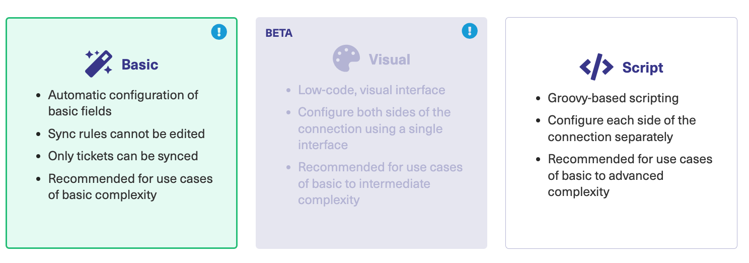 Exalate & Zendesk Sync: What's it really like? 1 The three different sync modes of Exalate