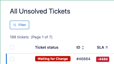 Implementing an effective bump, solve, and close procedure can eliminate these situations.