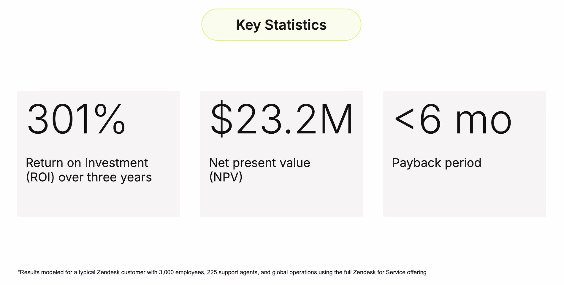 forrester-cx-zendesk-report-findings-2025