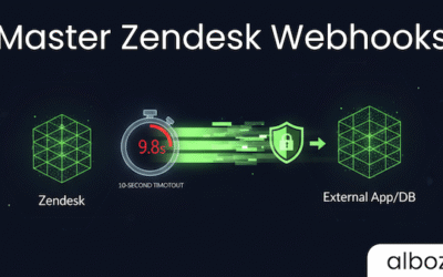 Master Webhooks to Maximize Stability and Performance in 4 Steps