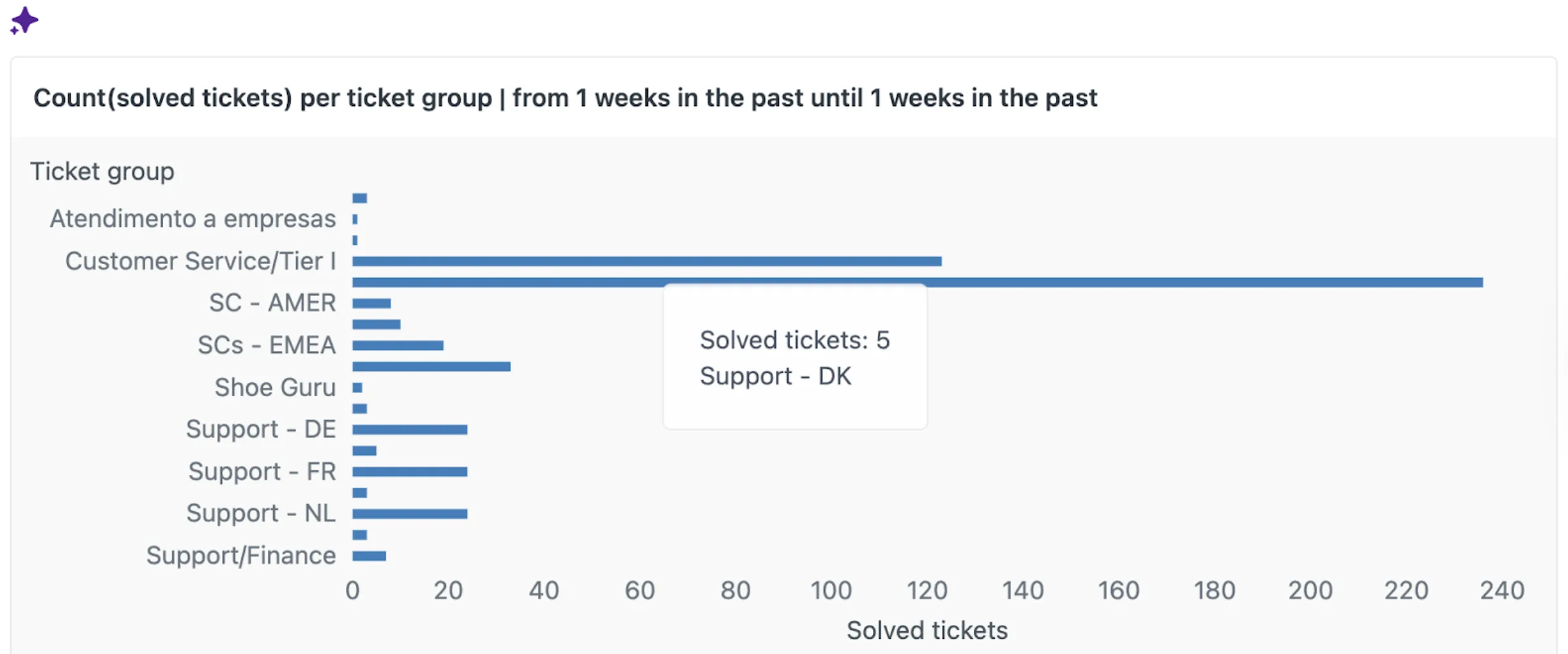 🚀 Zendesk November 2025 Release: Key Features & How to Use Them 3 image 3