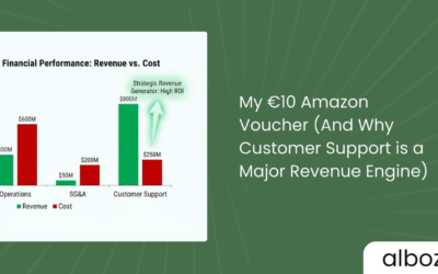 My €10 Amazon Voucher (And Why Customer Support is a Major Revenue Engine)