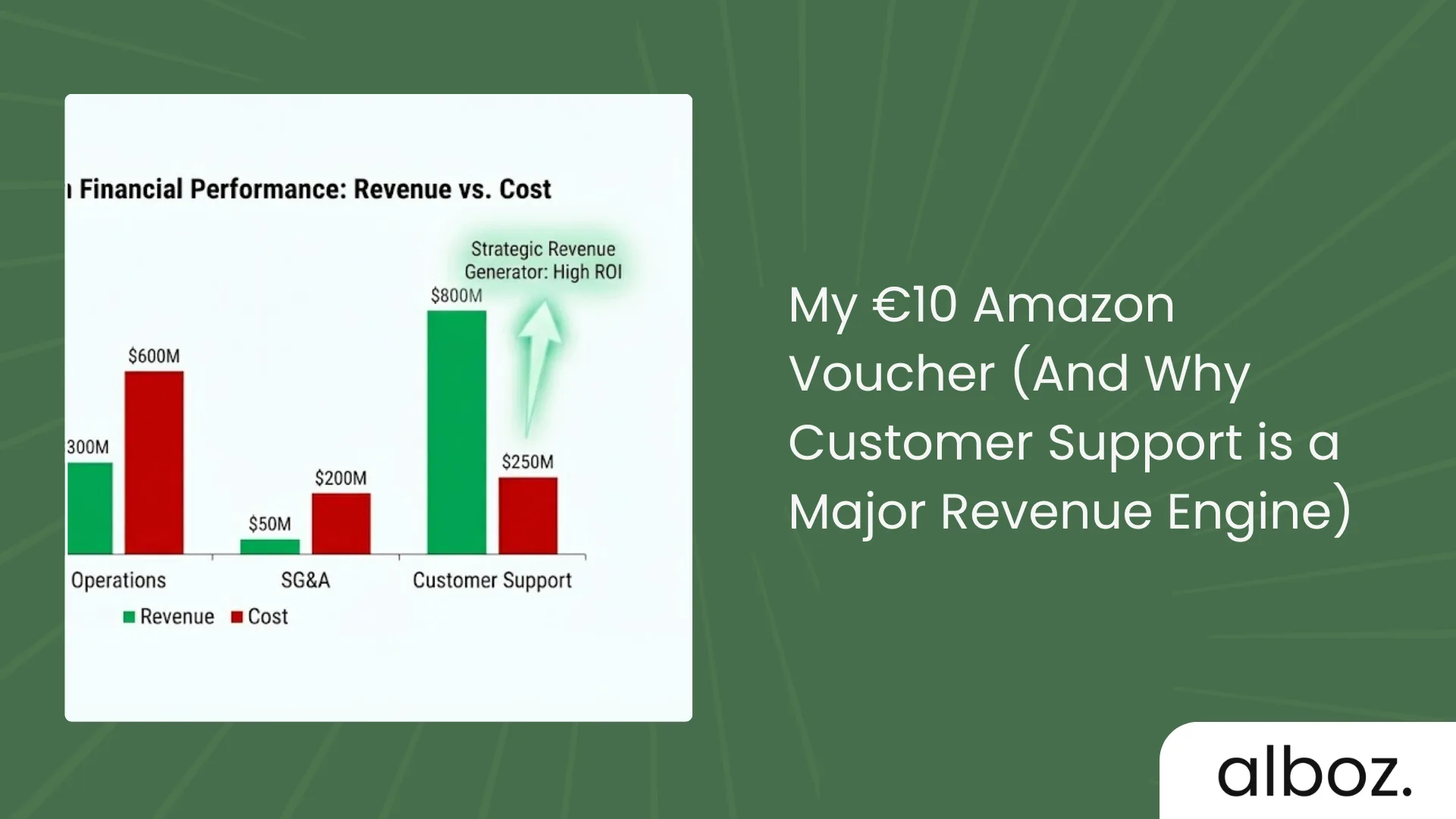 Why Customer Support is a Major Revenue Engine Why Customer Support is a Major Revenue Engine