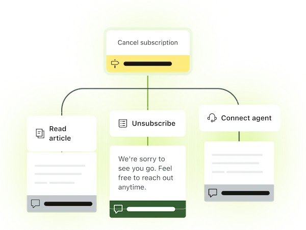 Zendesk AI Agent Zendesk AI Agent Zendesk AI Agent ROI Calculator