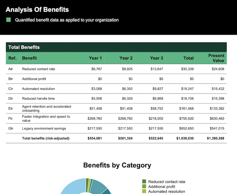 roi_report roi_report