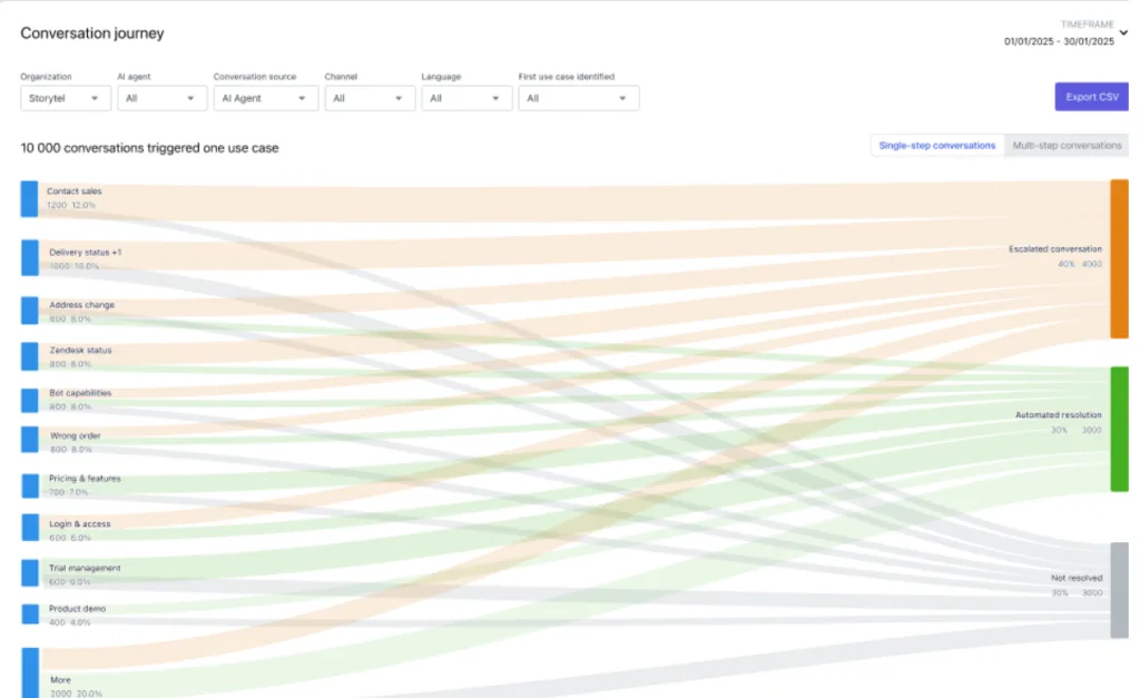 AI Conversation Journey Tab