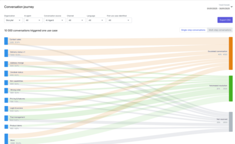 AI Conversation Journey Tab