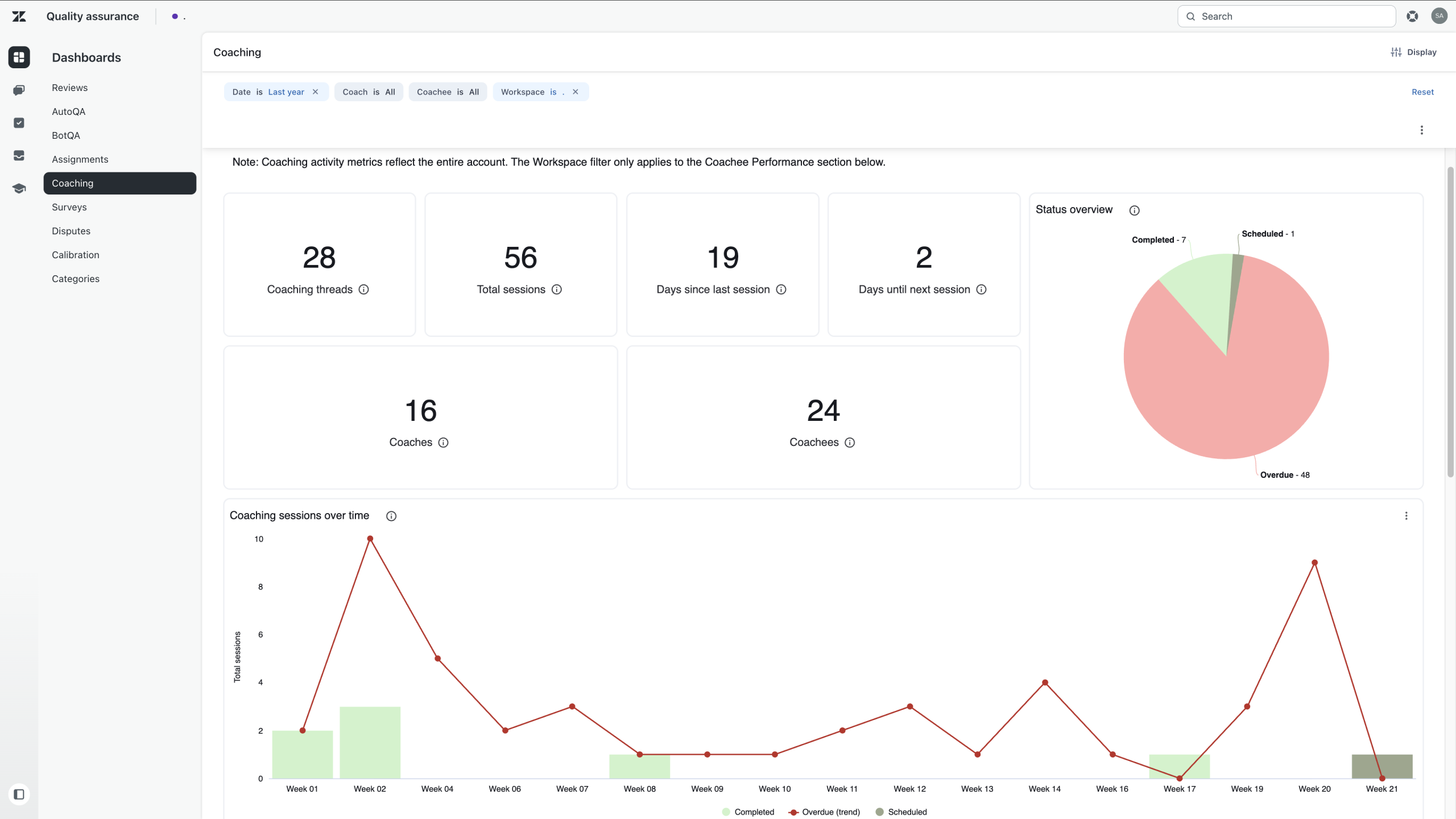Quality Assurance Coaching Dashboard screenshot