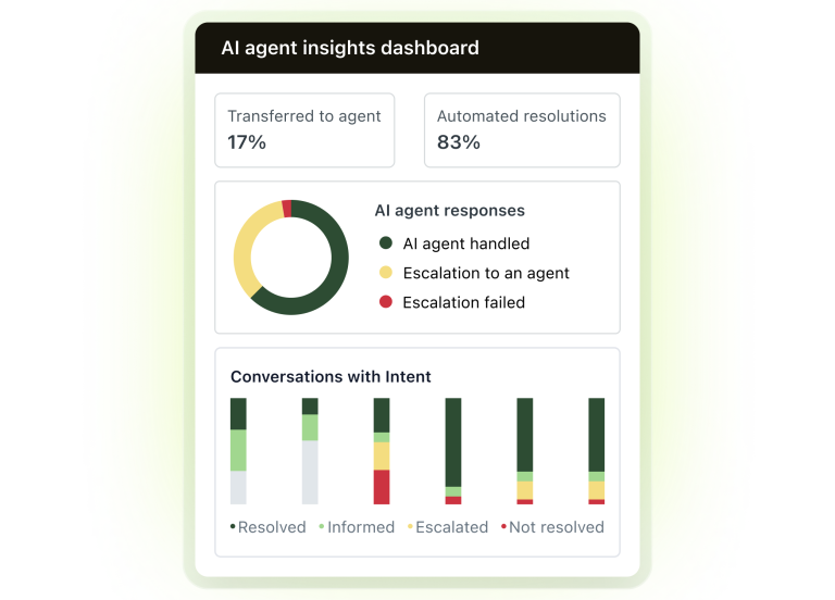 Zendesk AI agents performance insights dashboard showing automated resolution metrics