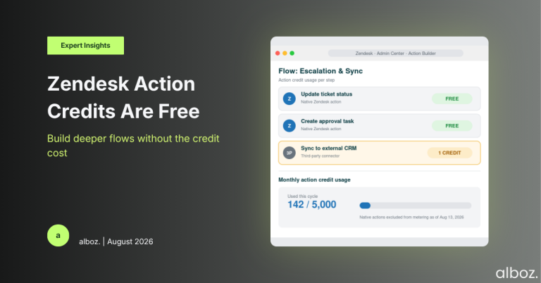 Zendesk action credits Zendesk action credits